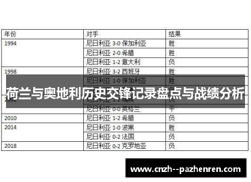 荷兰与奥地利历史交锋记录盘点与战绩分析