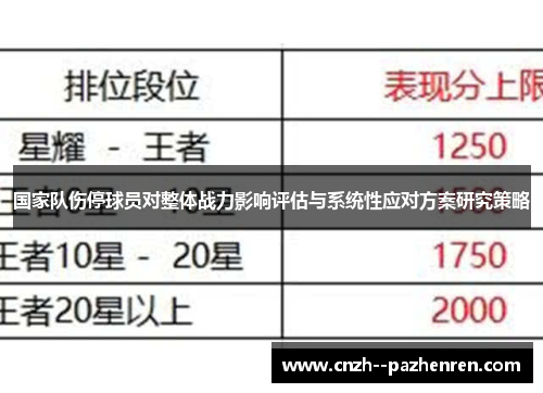 国家队伤停球员对整体战力影响评估与系统性应对方案研究策略