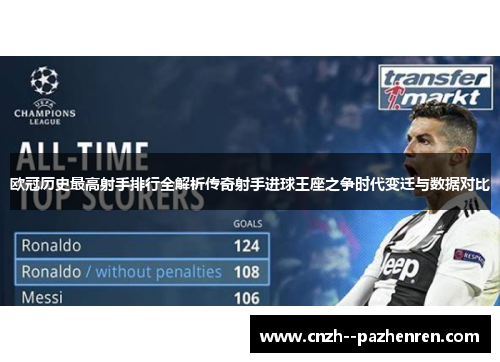欧冠历史最高射手排行全解析传奇射手进球王座之争时代变迁与数据对比