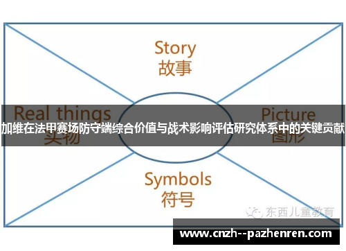 加维在法甲赛场防守端综合价值与战术影响评估研究体系中的关键贡献