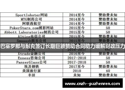 巴塞罗那与耐克签订长期巨额赞助合同助力缓解财政压力